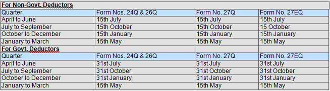 how-to-pay-late-fees-penalty-us-234f-for-income-tax-return-2022-23